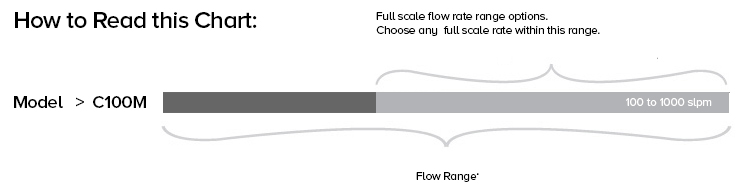 How to read this chart