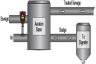 Optimizing Air Flows to Aeration Basins