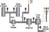 Producing Biogas from Solid Wastes