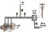 Capturing Biogas from Landfills