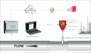 QuadraTherm<sup></sup> qMix RealTime<br> Flare Measurement System