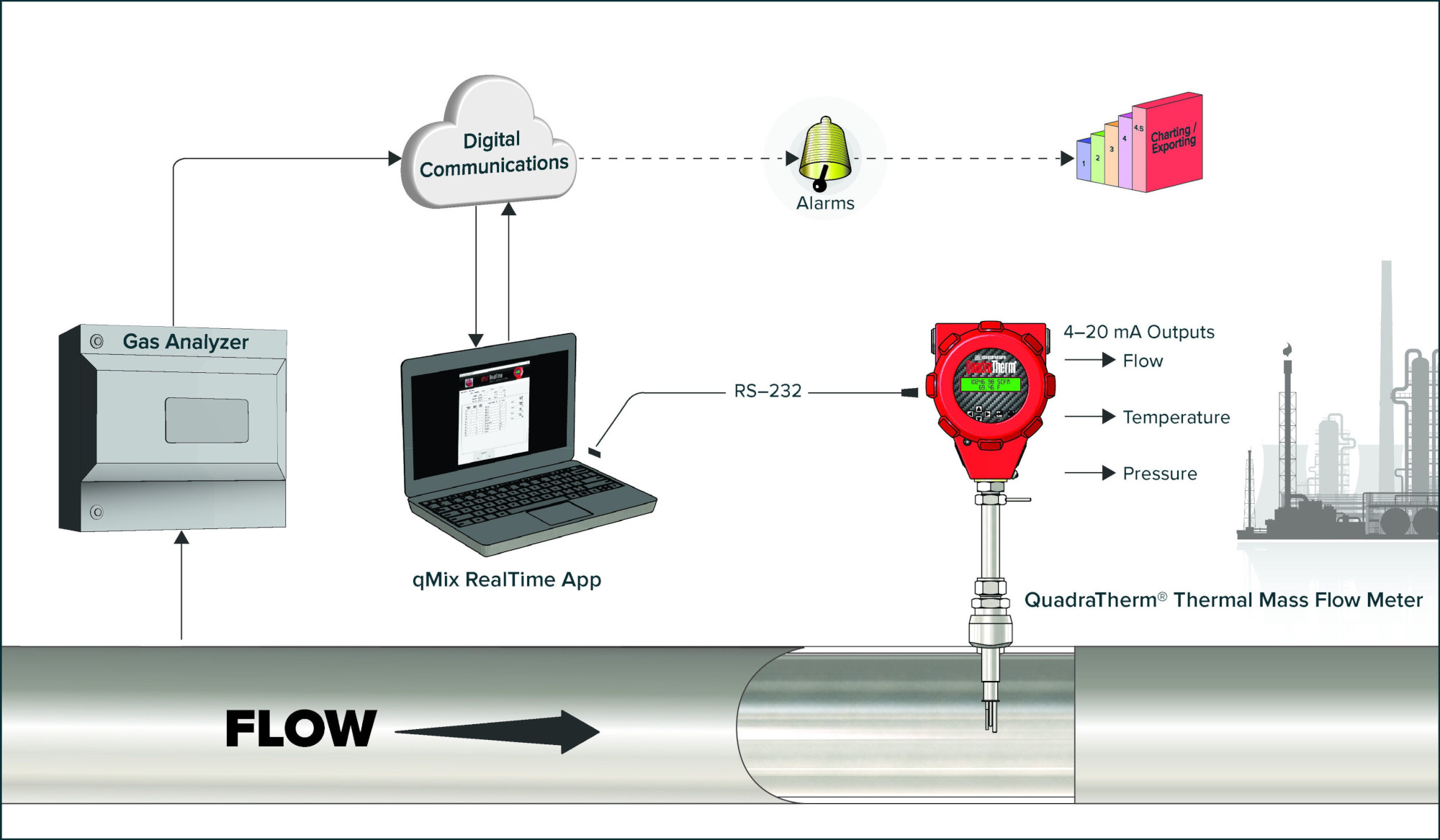 QuadraTherm<sup>®</sup> qMix RealTime Flare Measurement System